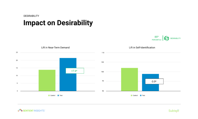 Subtext Desirability 768x460