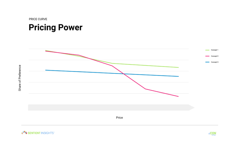 eCON NPD Pricing Power 768x460