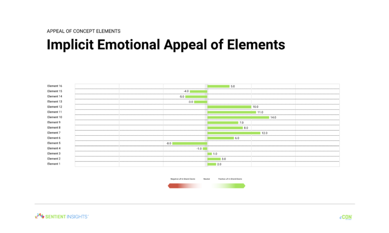 eCON Positioning Implicit Appeal of Elements 768x460