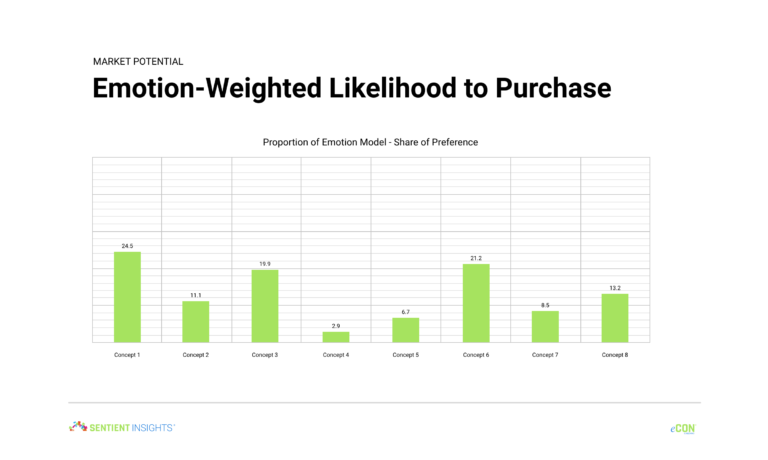 eCON Screening Market Potential 768x460