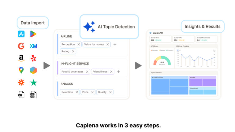 Caplena 3 steps 768x432