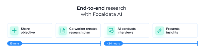 End to end research with Focaldata AI 768x196
