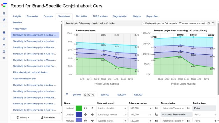 simulator price chart 768x432