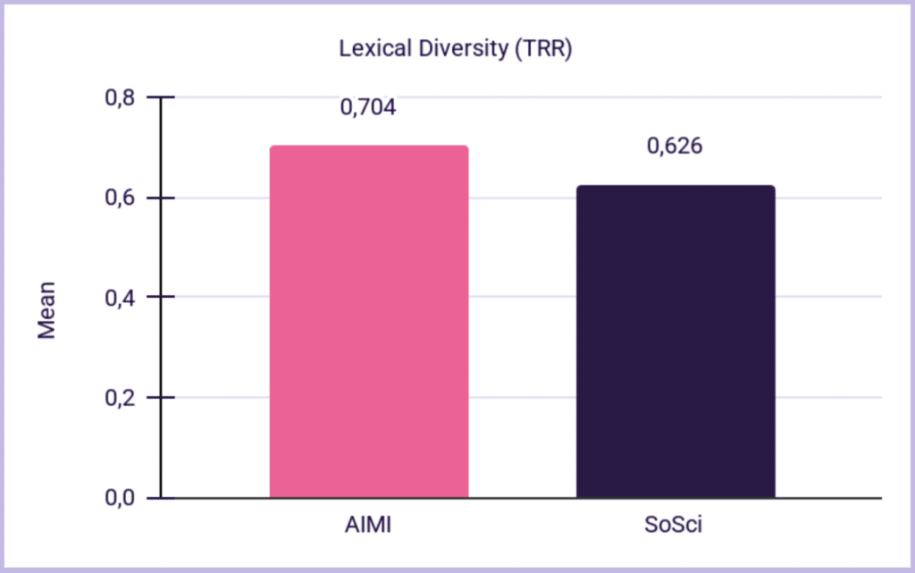 AI Moderated Research on Research: AIMIs vs. Static Online Surveys