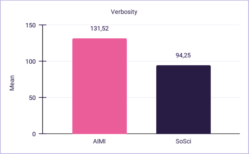 AI Moderated Research on Research: AIMIs vs. Static Online Surveys