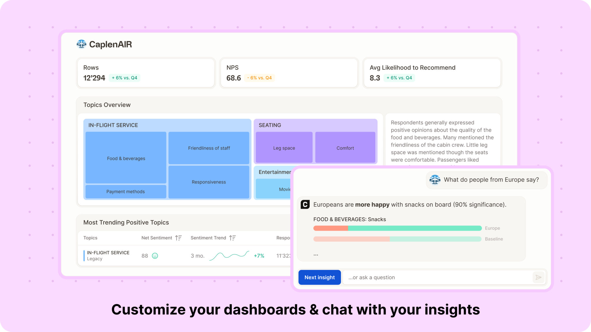 Caplena - Insight Platforms