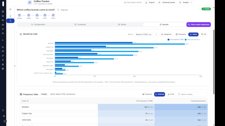 Brand TOM and SurveyCoder AW Results 768x432